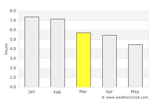 Methven average rain in March