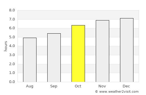 Methven average rain in October
