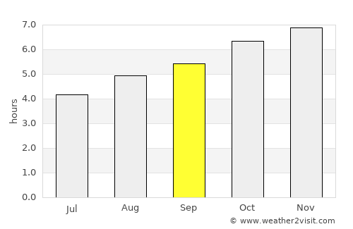 Methven average rain in September