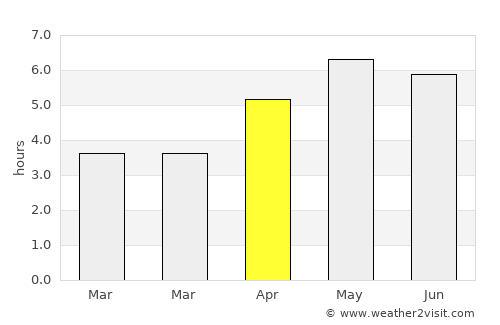 Metlakatla average rain in April