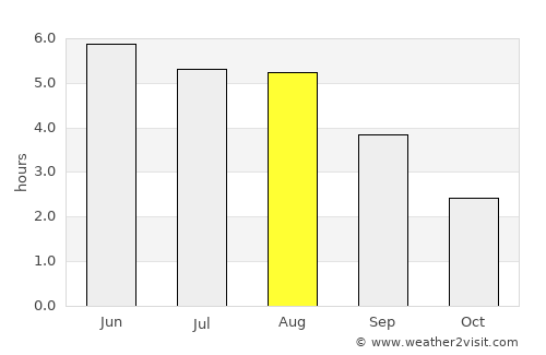 Metlakatla average rain in August
