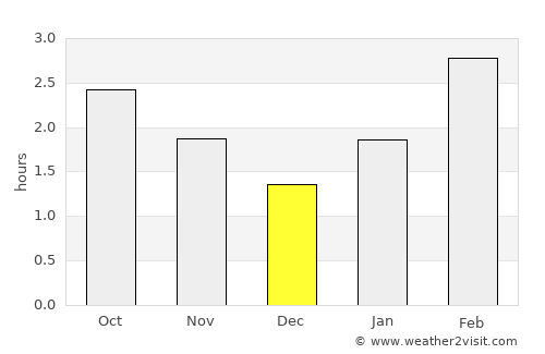 Metlakatla average rain in December