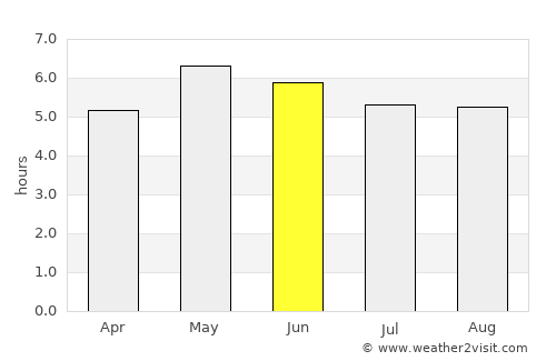 Metlakatla average rain in June