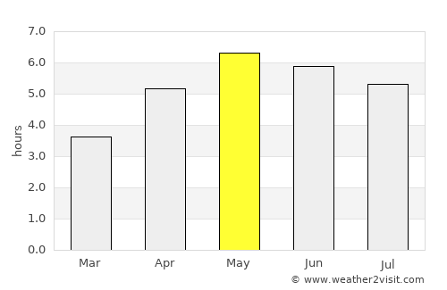 Metlakatla average rain in May