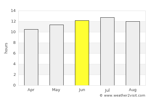 Metlili Chaamba average rain in June