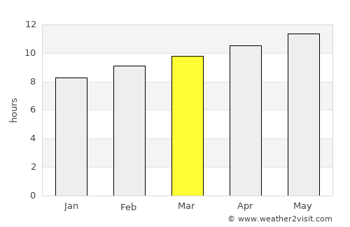 Metlili Chaamba average rain in March
