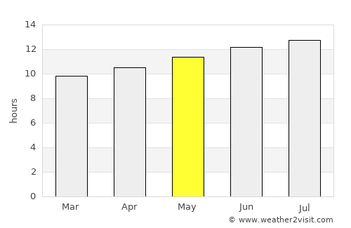 Metlili Chaamba average rain in May