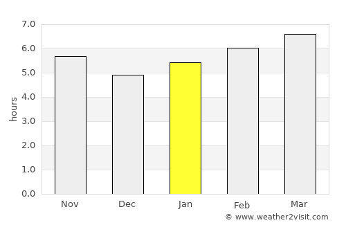 Metsovo average rain in January