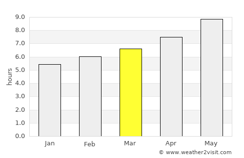 Metsovo average rain in March