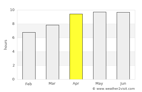 Metter average rain in April
