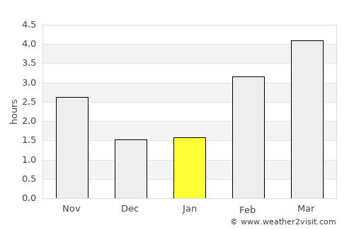 Mettet average rain in January