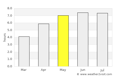 Mettet average rain in May