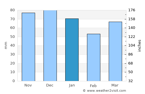 Mettmann average rain in January
