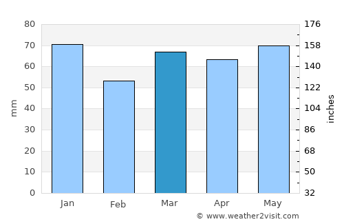 Mettmann average rain in March