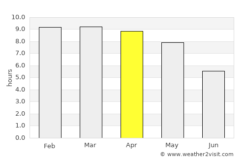 Mettuppālaiyam average rain in April