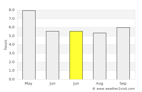 Mettuppālaiyam average rain in June