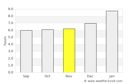 Mettuppālaiyam average rain in November