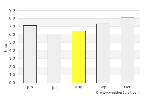 Metu average rain in August