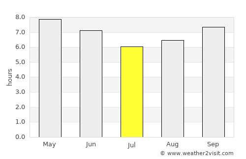 Metu average rain in July