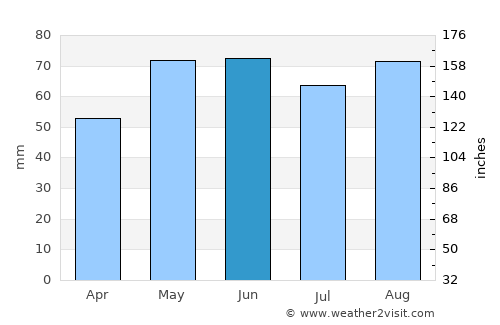 Metz average rain in June