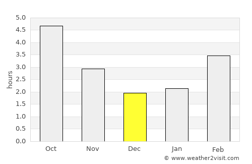 Meudon average rain in December