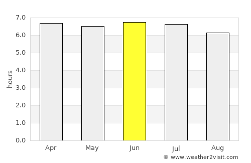 Meulaboh average rain in June