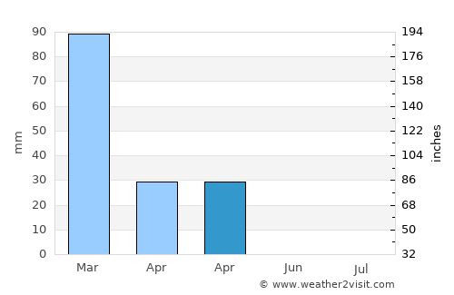 Mevo Betar average rain in April