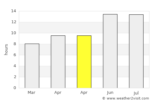 Mevo Betar average rain in April