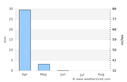 Mevo Betar average rain in June
