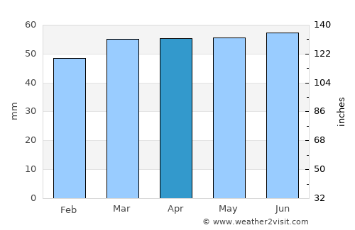Mexborough average rain in April