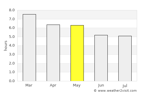 Mexico City average rain in May