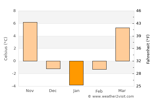 Mexico average temperature in January