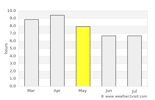 Mexico average rain in May