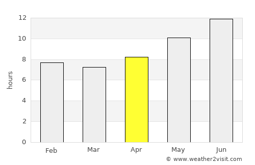 Meybod average rain in April