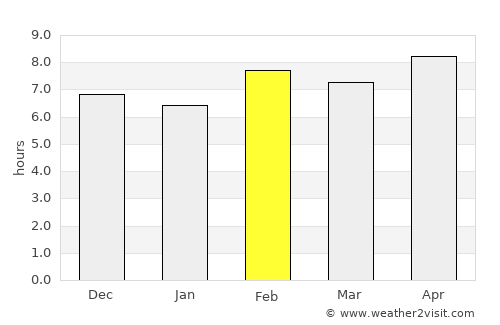 Meybod average rain in February