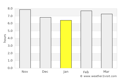 Meybod average rain in January