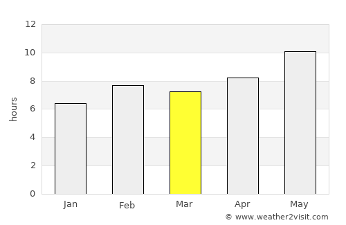 Meybod average rain in March