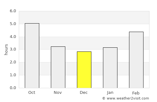 Mežica average rain in December