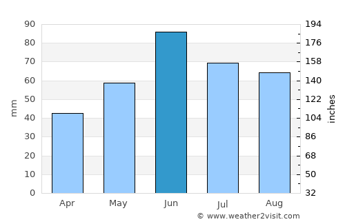 Mezőzombor average rain in June