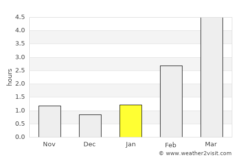Mga average rain in January