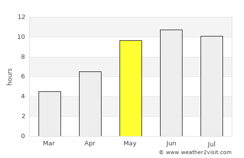 Mga average rain in May