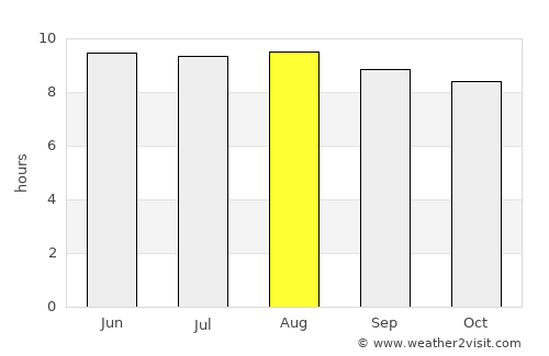 Mhango average rain in August