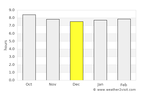 Mhango average rain in December