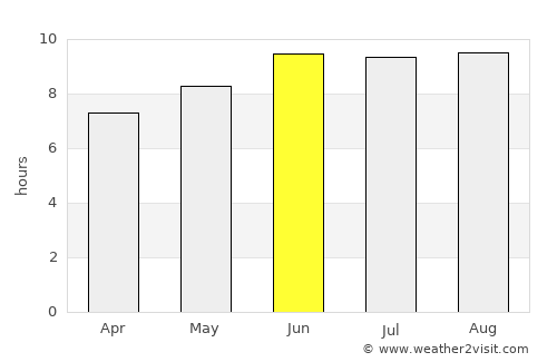 Mhango average rain in June