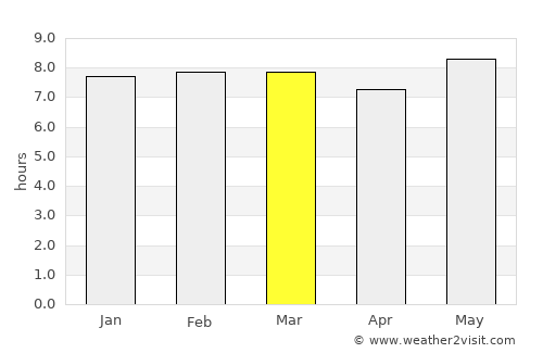 Mhango average rain in March