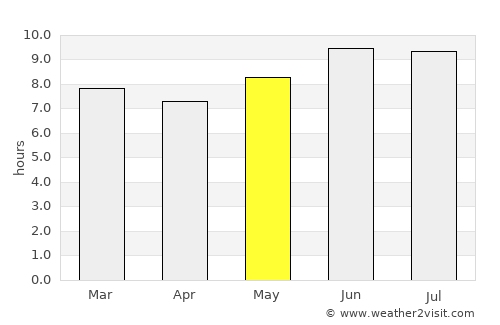 Mhango average rain in May