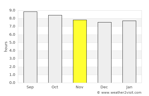 Mhango average rain in November