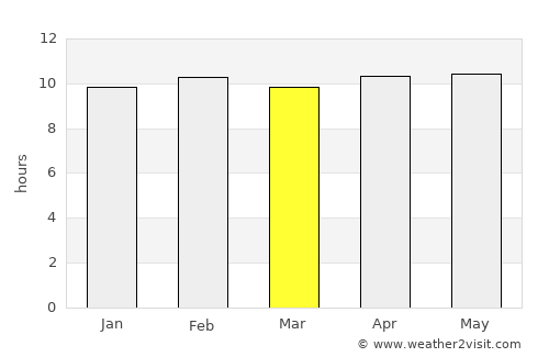 Mhasla average rain in March