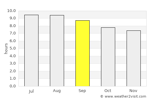 Mhlambanyatsi average rain in September
