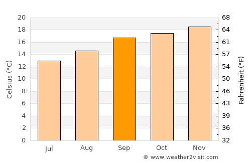 Mhlambanyatsi average temperature in September
